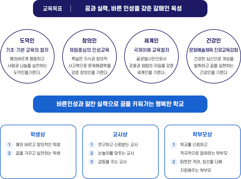 교육목표 이미지